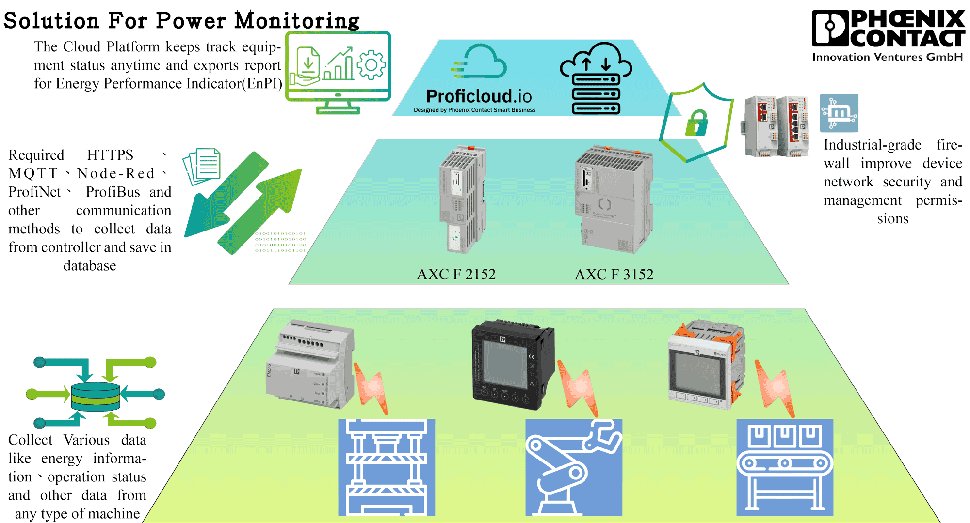 菲尼克斯能源監控服務平台